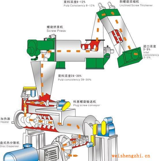 供應盤式熱分散系統