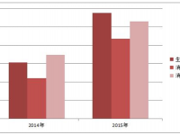 生活用紙大改革，米悠竹纖維本色紙引領(lǐng)新航向
