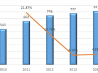 2016年中國生活用紙行業發展概況分析【圖】