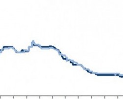 國際漿價繼續下跌 后市走勢不明朗
