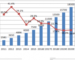 農(nóng)村城鎮(zhèn)衛(wèi)生紙加工設(shè)備2016年的發(fā)展趨勢