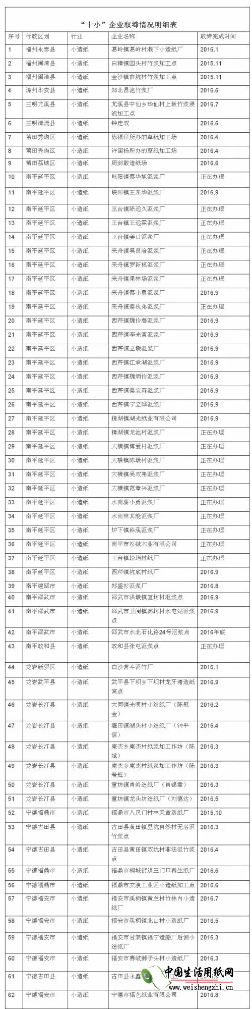 環保潮未息,安監風暴再起-中小企業的劫難
