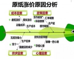 紙箱價(jià)格仍將維持補(bǔ)漲態(tài)勢