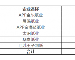 四大銅版紙廠集體停機限產(chǎn)