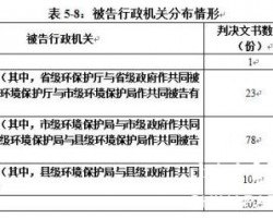 中國環(huán)境司法現(xiàn)狀