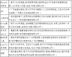 衛(wèi)生巾品牌排名