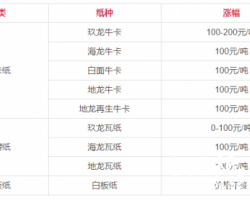 玖龍10月第二輪漲價通知來了，價格達到歷史峰值！