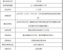 中國首個紙漿期貨合約即將上市